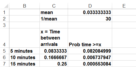 This figure shows examples of computing exponential             probabilities.