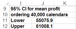 This figure shows a 95 percent confidence interval for               mean profit when 40,000 calendars are ordered.