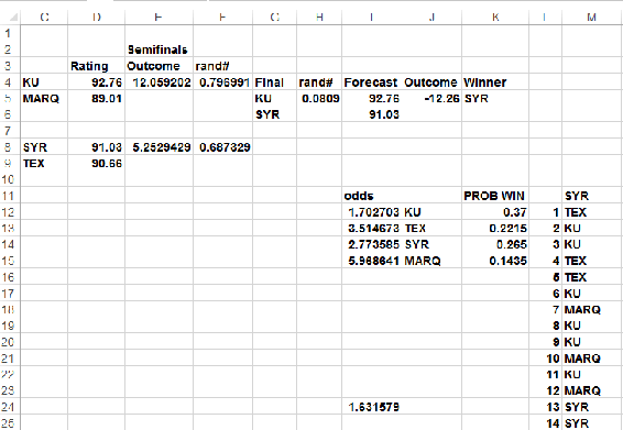 This figure shows a simulation of the 2003 NCAA             tournament.