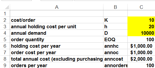 This figure shows computations for the EOQ model.