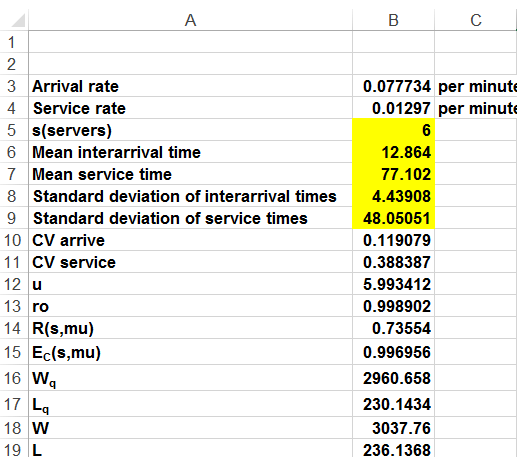 This figure shows the inputs needed to analyze a queueing             system as well as system outputs.