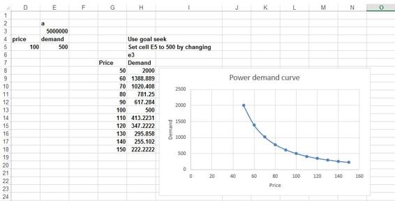 This figure shows how to estimate a power demand             curve.