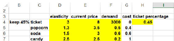 This figure shows data for Problem 4.