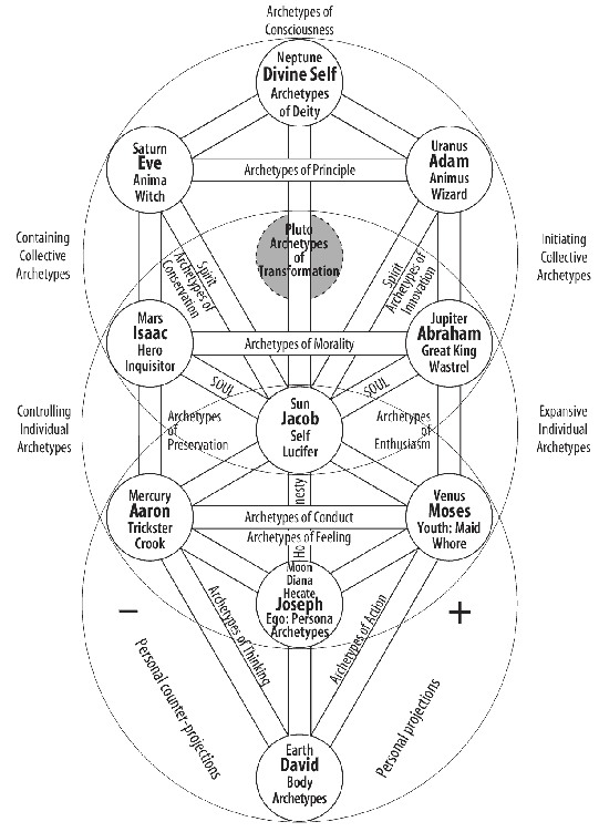 fig42