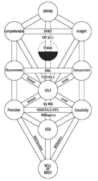 fig53