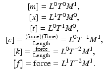 
$$ \begin{array}{c}\hfill \left[m\right]={L}^0{T}^0{M}^1,\hfill \\ {}\hfill \left[x\right]={L}^1{T}^0{M}^0,\hfill \\ {}\hfill \left[t\right]={L}^0{T}^1{M}^0,\hfill \\ {}\hfill \left[c\right]=\frac{\left(\mathrm{force}\right)\left(\mathrm{Time}\right)}{\mathrm{Length}}={L}^0{T}^{-1}{M}^1,\hfill \\ {}\hfill \left[k\right]=\frac{\mathrm{force}}{\mathrm{Length}}={L}^0{T}^{-2}{M}^1,\hfill \\ {}\hfill \left[f\right]=\mathrm{force}={L}^1{T}^{-2}{M}^1.\hfill \end{array} $$
