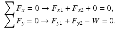 
$$ \begin{array}{l}{\displaystyle \sum {F}_x=0\to {F}_{x1}+{F}_{x2}+0=0,}\\ {}{\displaystyle \sum {F}_y=0\to {F}_{y1}+{F}_{y2}- W=0.}\end{array} $$
