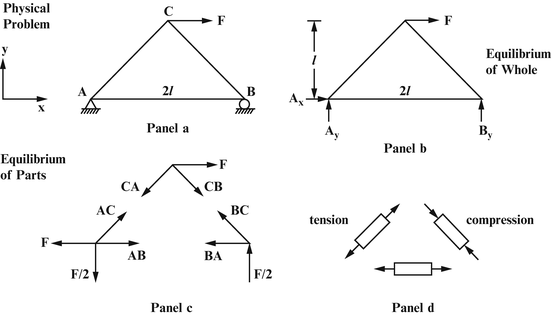 A77741_2_En_1_Fig17_HTML.gif