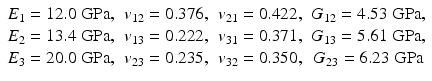 
$$ \begin{array}{cccc}\hfill {E}_1=12.0\;\mathrm{GPa},\hfill & \hfill {v}_{12}=0.376,\hfill & \hfill {v}_{21}=0.422,\hfill & \hfill {G}_{12}=4.53\;\mathrm{GPa},\hfill \\ {}\hfill {E}_2=13.4\;\mathrm{GPa},\hfill & \hfill {v}_{13}=0.222,\hfill & \hfill {v}_{31}=0.371,\hfill & \hfill {G}_{13}=5.61\;\mathrm{GPa},\hfill \\ {}\hfill {E}_3=20.0\;\mathrm{GPa},\hfill & \hfill {v}_{23}=0.235,\hfill & \hfill {v}_{32}=0.350,\hfill & \hfill {G}_{23}=6.23\;\mathrm{GPa}\hfill \end{array} $$
