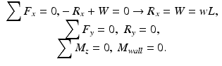 $$ \begin{array}{c}\hfill {\displaystyle \sum {F}_x=0,}-{R}_x+W=0\to {R}_x=W=wL,\hfill \\ {}\hfill {\displaystyle \sum {F}_y=0,\kern0.36em {R}_y}=0,\hfill \\ {}\hfill {\displaystyle \sum {M}_z=0},\kern0.24em {M}_{wall}=0.\hfill \end{array} $$