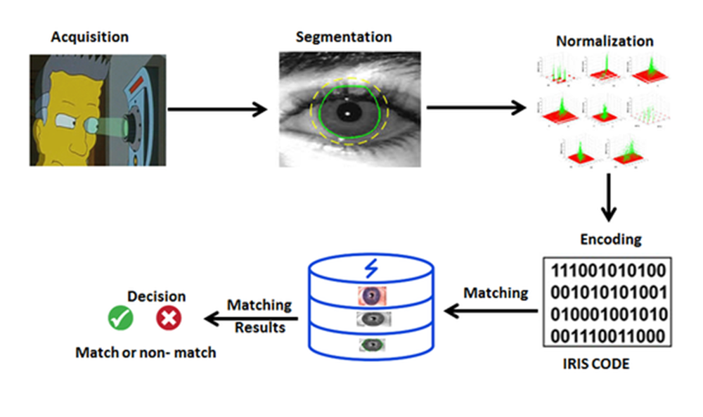 Figure978-1-7998-2418-3.ch004.f02