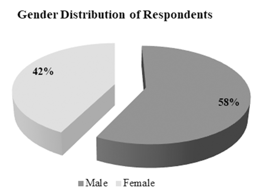 Figure978-1-7998-2418-3.ch012.f06