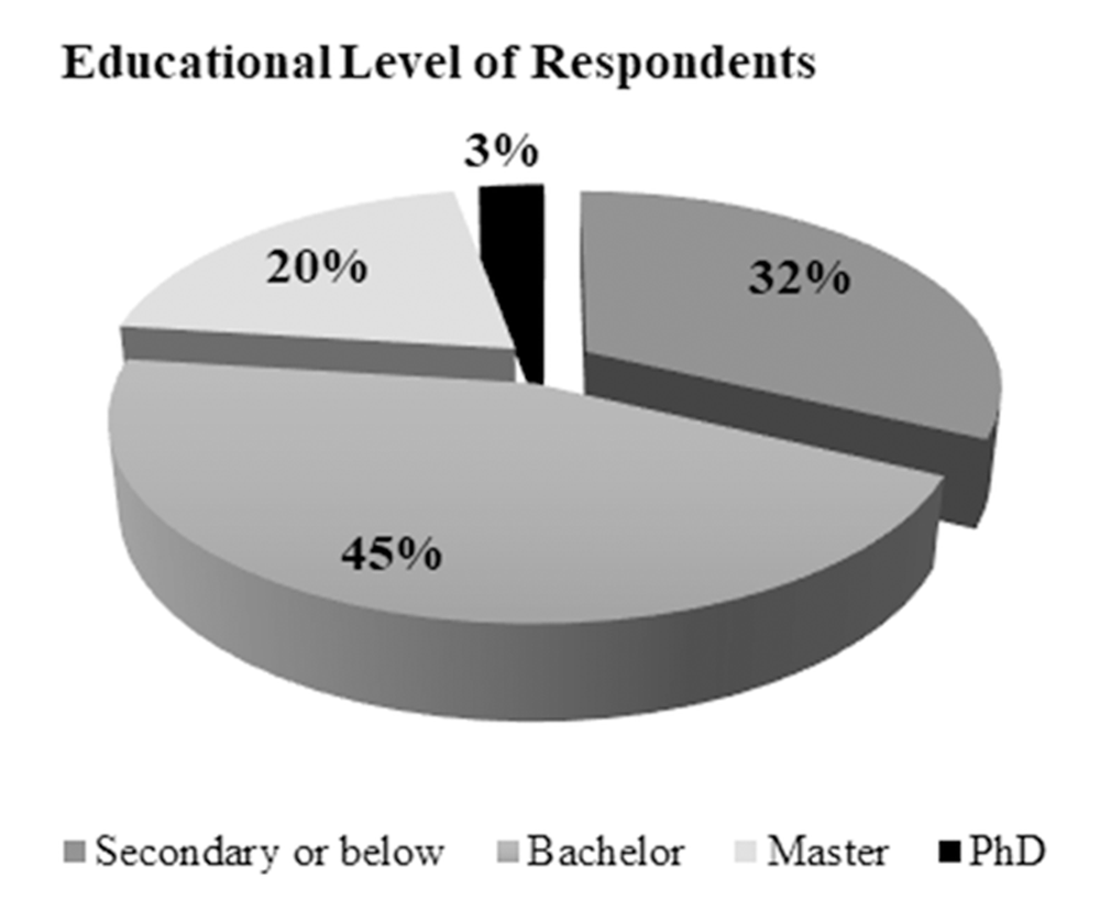 Figure978-1-7998-2418-3.ch012.f07