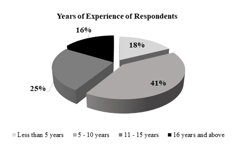 Figure978-1-7998-2418-3.ch012.f09