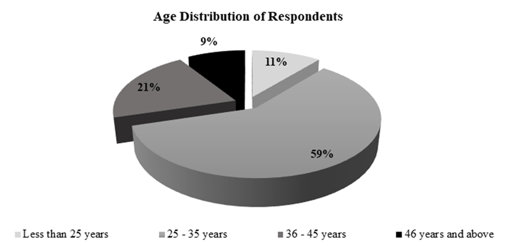 Figure978-1-7998-2418-3.ch012.f10