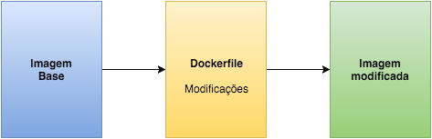 Dockerfile