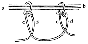 Mafulu Net Making (1st Line of Network).