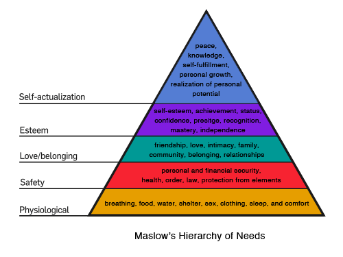 maslows-hierarchy-of-needs.png