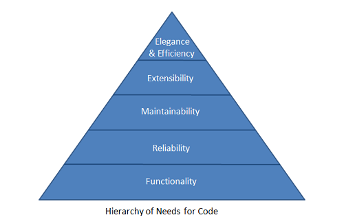 programming-hierarchy-of-needs.png