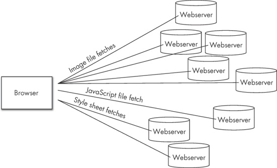 Downloading files, as they are referenced by the index file