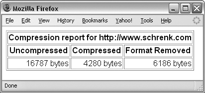 Comparison of uncompressed, compressed, and unformatted file sizes