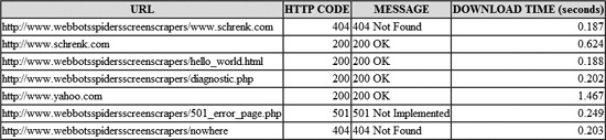 Running the link-verification webbot