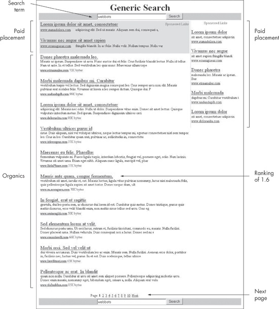 Parts of a search results page