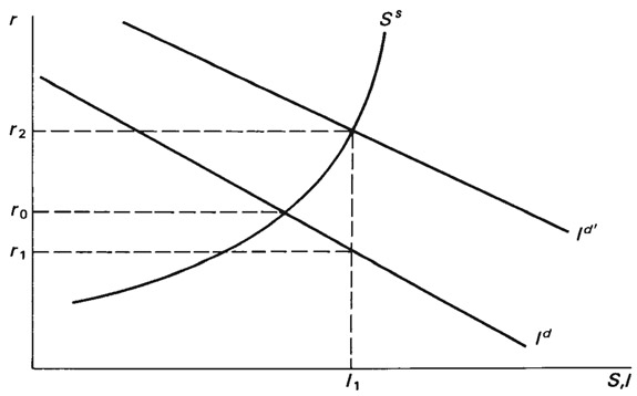 Figure III.6 