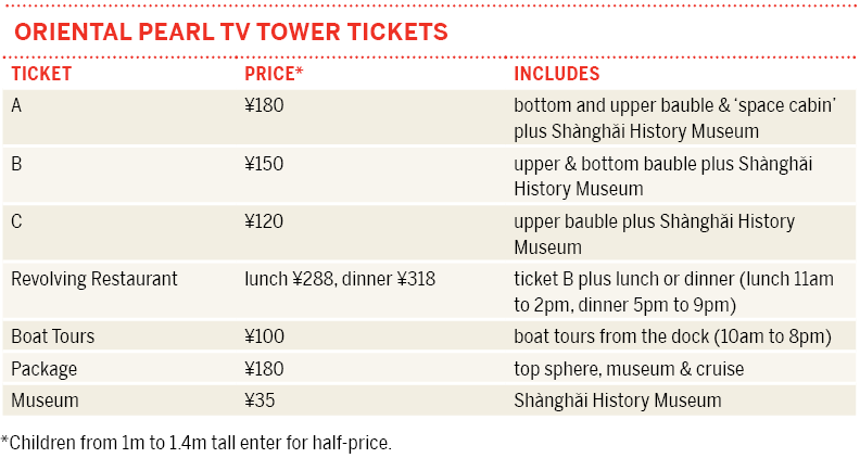 23-pudong-sha7tableonpg1501png