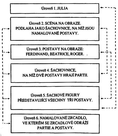 Obrázek 15