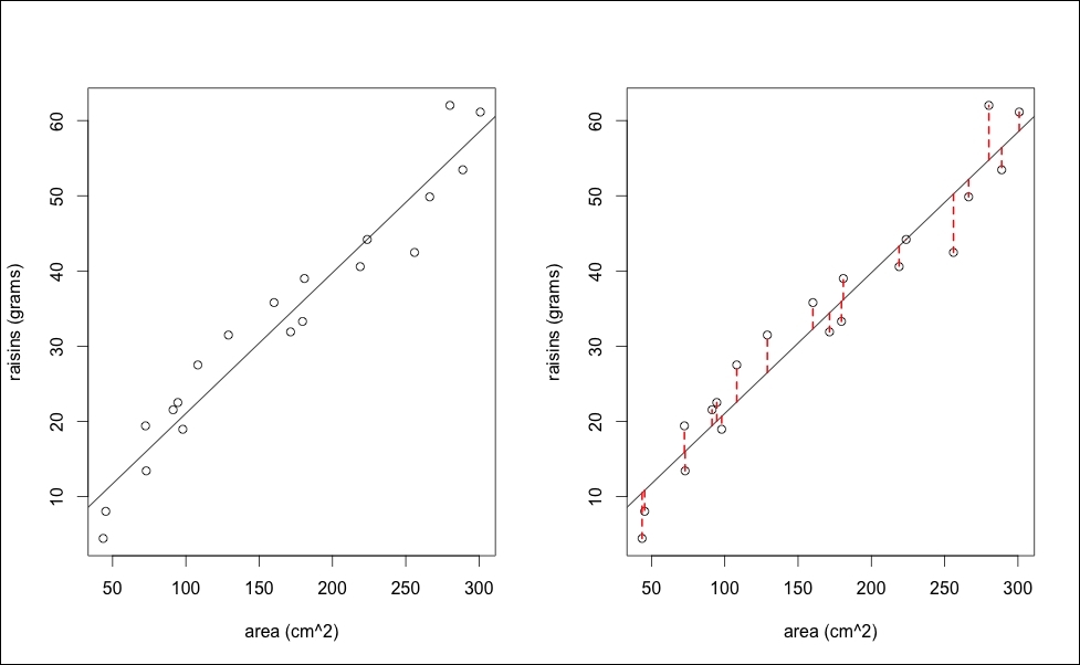 Simple linear regression