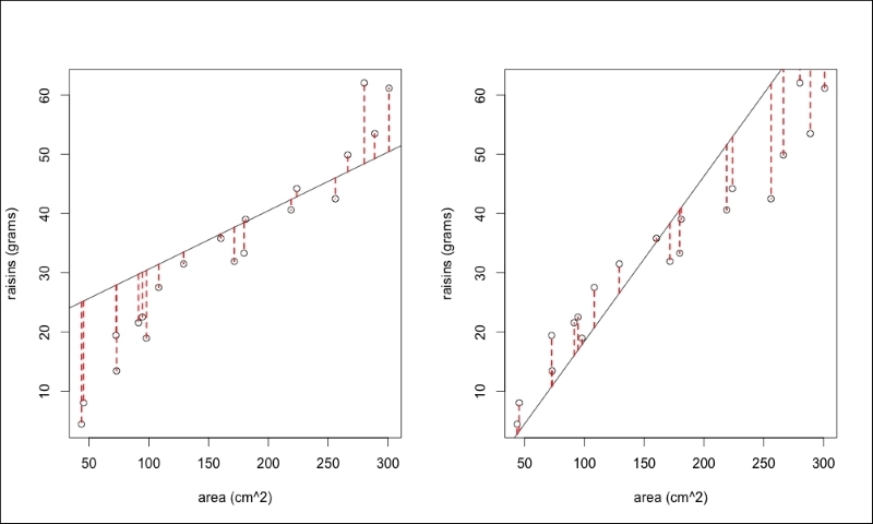 Simple linear regression