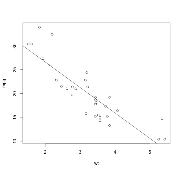 Simple linear regression