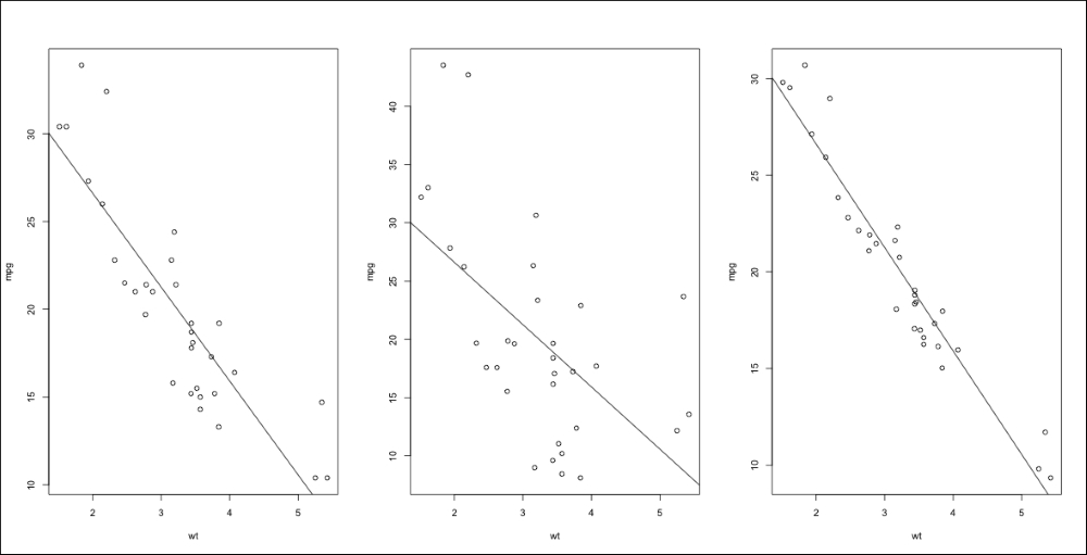 Simple linear regression