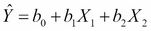 Multiple regression