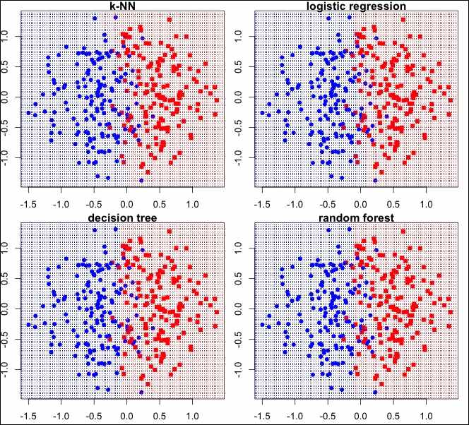 The vertical decision boundary