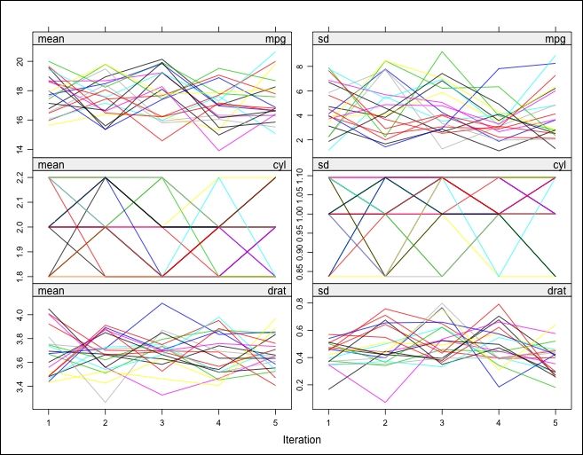 Multiple imputation in practice