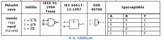 nand (nemés) kapu