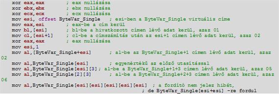 Direkt-indexelt címzés