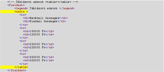 Táblázott adatok: <table></table>