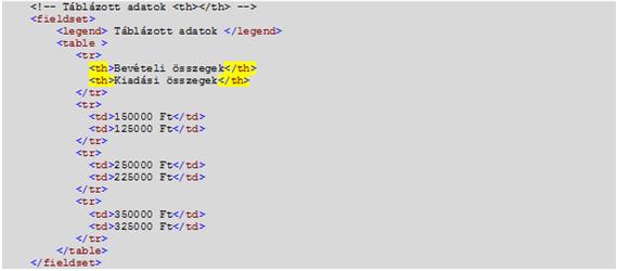Táblázott adatok fejlécei: <th></th>