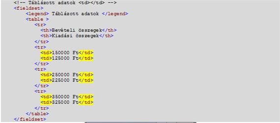 Táblázott adatok adatai: <td></td>