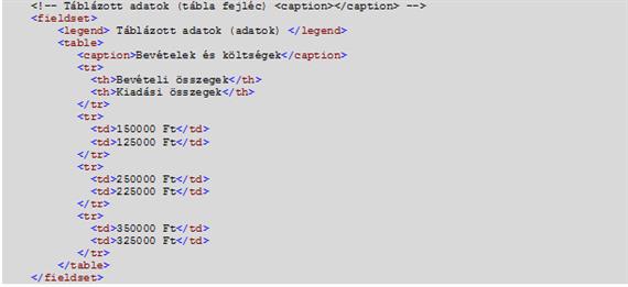 Táblázott adatok tábla fejléce: <caption></caption>