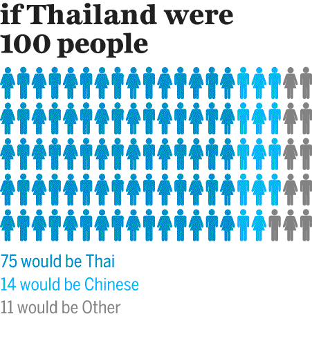 thailands-islands-beaches-infographic-3