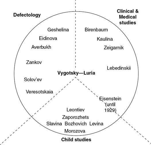 Figure 2.2 