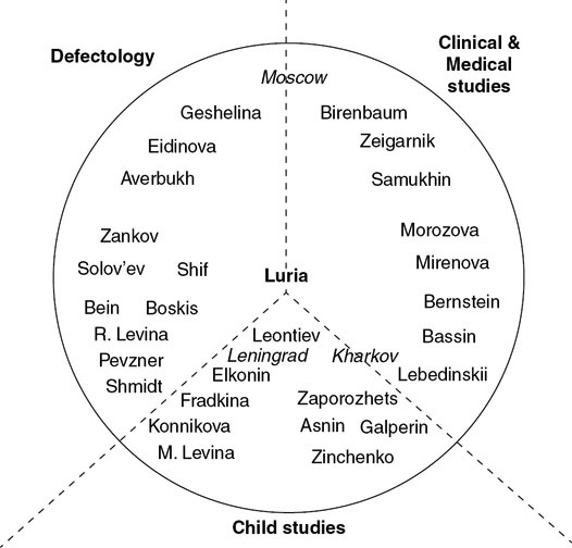 Figure 2.4 