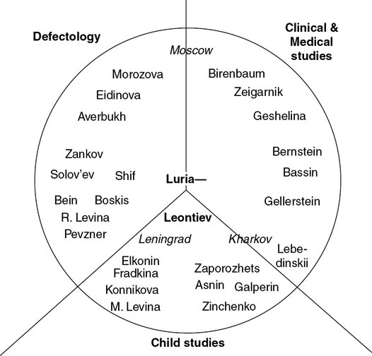 Figure 2.5 