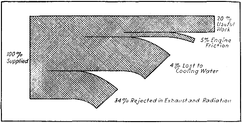 Fig. 12