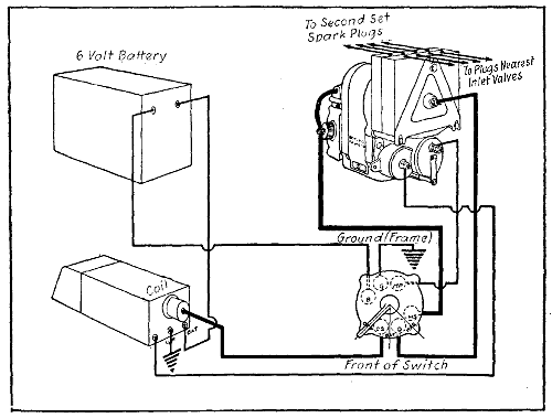 Fig. 61