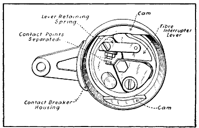 Fig. 65